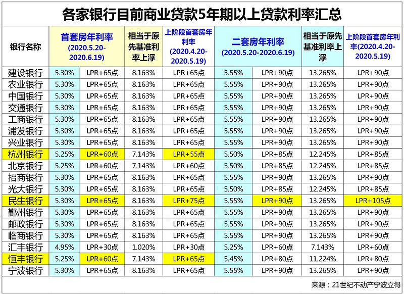 河北23房子抵押贷款的攻略与注意事项